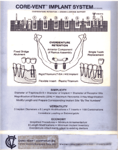     Core-Vent Implant
      System 1982