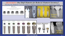 dr.niznick controversal questions in implant dentistry diameter internal shaft